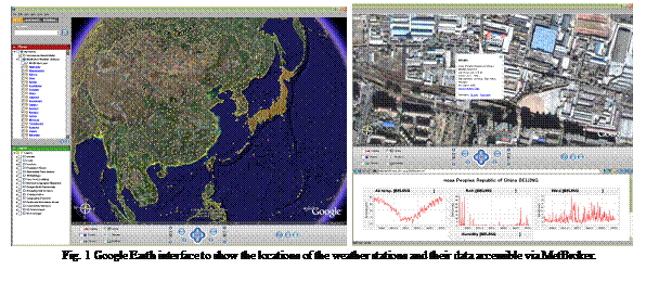 Text Box:    
Fig. 1 Google Earth interface to show the locations of the weather stations and their data accessible via MetBroker.
