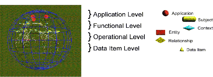 Visual Structures for EnterpriseInformation