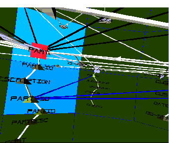 The Logical Depths of the 4-Layered Enterprise Information Globe