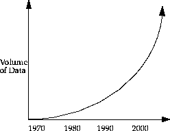 The Growing Base of Data