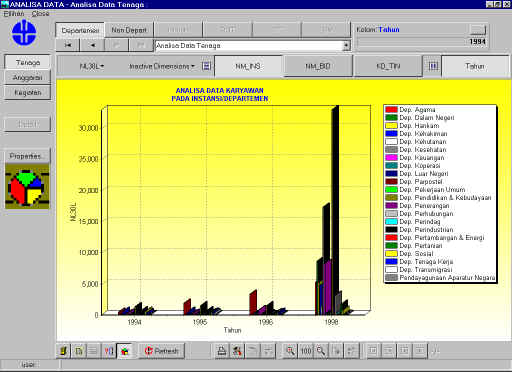 Output design of department manpower (bar)