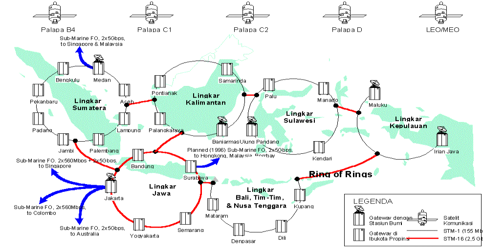 Archipelagic Super-Lane 1999 in Indonesia