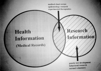 The Mini-Symposium Theme: Distinguishing Between Health and Research Information 
